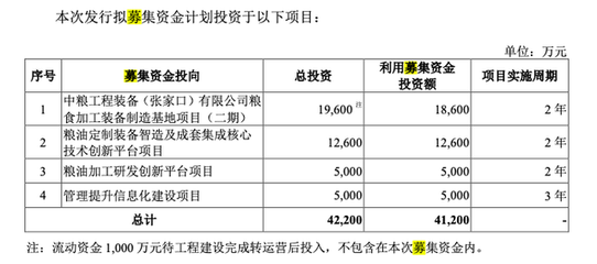中糧工科IPO過會背后 訴訟纏身與資金凍結的陰影